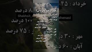 چند درصد بودی؟🥺😂