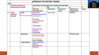 HISTORY TAKING RESP CAUSES OF COUGH