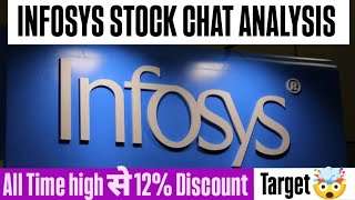 INFOSES SHARE LATEST NEWS ॥  infoses long term target ॥ infoses buy sell 💥✅#stocksmarket #itstock