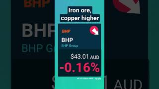 ASX VIDEO (17 July): BHP meets guidance, Cettire confirms profit and Immutep’s Phase 1 study approve