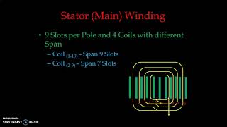 Stator Winding Design for Single Phase Induction Motor|Design of Single Phase Induction Motor|