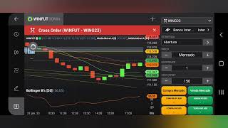 #Diário se um Trader - #Ep08 / primeiro dia do mês/ fevereiro/ #1 contrato 01/02/2023