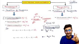 GOC ||Electronic displacement