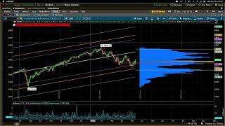 BTDP Ep. 4 Clip - Don't Fight The FED #spy #trading #futures #marketcrash