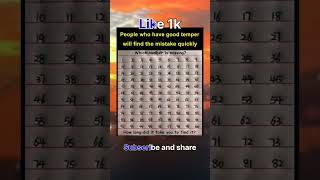 Which Number is missing | puzzle  and  illusion puzzle #shorts #viral