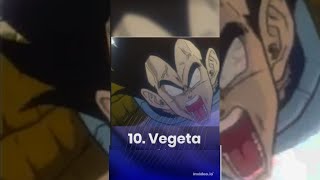 Top 10 Dragon Ball Characters