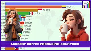 Top Coffee Producing Countries (1961 - 2022)