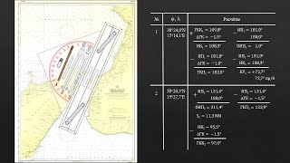 ОС. ЛР 5.