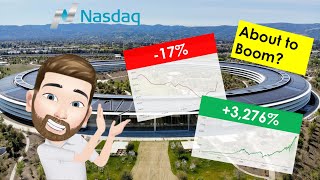 All about the Nasdaq100 (Why we bought shares in 2022)