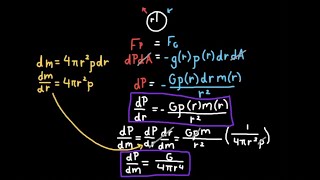 Hydrostatic Equilibrium: Explanation and Equations