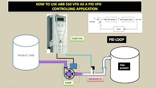 ABB ACS 550 VFD use as a PID controller.  #pidcontroller #abb550vfd