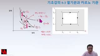 8 3 열기관과 카르노기관