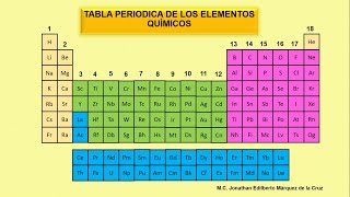 PRINCIPALES CARACTERISTICAS DE LA TABLA PERIÓDICA