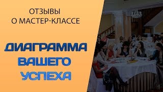 Отзыв о мастер классе "Диаграмма успеха" от Юлии Карлиной