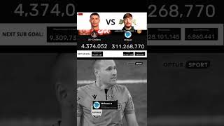 Cristiano Ronaldo vs Mr Beast Youtube subscribers count #football #subscribe #cristiano