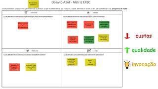 EREC para evolução dos negócios