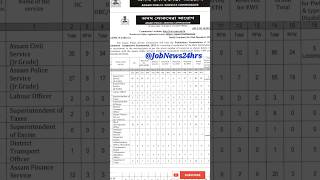 Assam PSC Recruitment 2023 – #shorts #jobs #viral