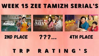 WEEK 15 ZEE TAMIZH SERIAL'S TRP RATING'S (URBAN)🔥 | ZEE TAMIZH | VIDEO'S WORLD | TAMIL | 2022