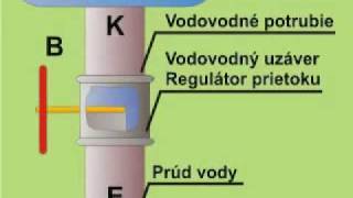 Princíp polovodičového tranzistora PNP (NPN)