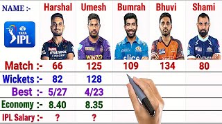 Indian Fast Bowlers Comparison in IPL || Jasprit Bumrah, MD Shami, Harshal Patel, Bhuvi, Umesh