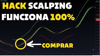 Esta LOCA estrategia de Trading te hará rico (100% funciona)(Scalping)