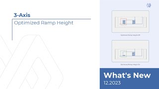 3-Axis - Optimized Ramp Height