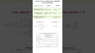 How to prevent XGBoost and LightGBM from overfitting?