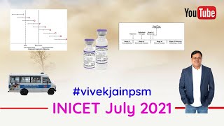 INICET July 2021 PSM by Dr Vivek Jain #vivekjainpsm #inicet #neetpg #Next