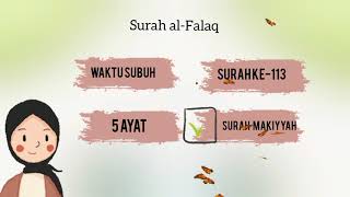 Hafazan Surah al-Falaq (Prasekolah)