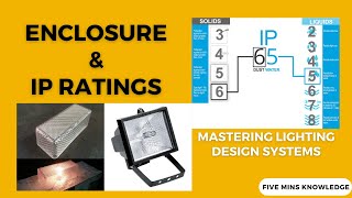 12) Mastering Lighting Design: Episode 12-Enclosure #Enclosure #iprating #ingressprotection #IP55