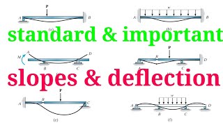 Slope and deflection of beam | standard & important results | structural analysis