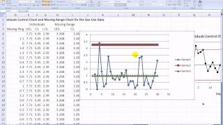 How to Make a Moving Range Control Chart in MS Excel 2007