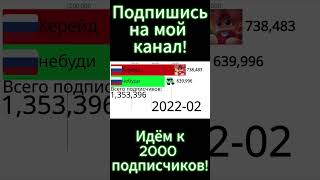 Херейд vs небуди 2020-2024г.(Статистика)