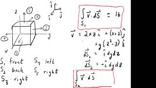 Using Vector Calculus to Solve Problems in Electricity and Magnetism, Steven L. Richardson, Lec. 4