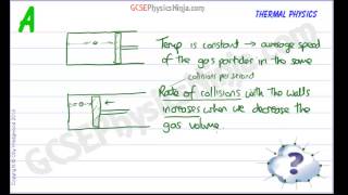 GCSE Physics - Compressing Gas at Constant Temperature