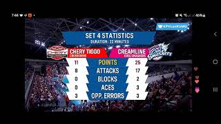 Creamline VS Cherry Tiggo Semi-finals Set 4 Statistics