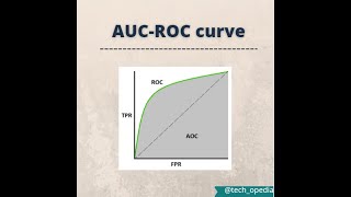 AUC-ROC curve