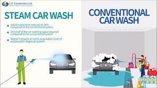 Grow your Business with Steam Cleaning Machine (Industrial Steam Cleaner, Steam Car Wash)