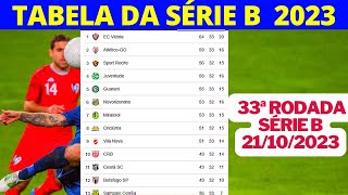 TABELA DA SÉRIE B 2023  - CLASSIFICAÇÃO DA SÉRIE B 2022 HOJE 21/10/2023 ATUALIZADA