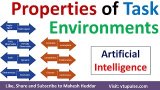 Properties of Task Environments in AI with examples Artificial Intelligence by Mahesh Huddar