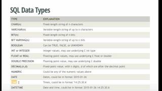 b2 schema to sql