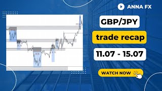 GBP/JPY weekly trade recap