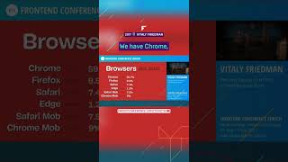 The Rise of Chrome and Fall of IE | Vitaly Friedman 2017 #FrontZurich #shorts