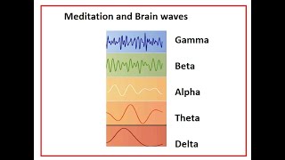 For Patients: the Case for Meditation and Breathing