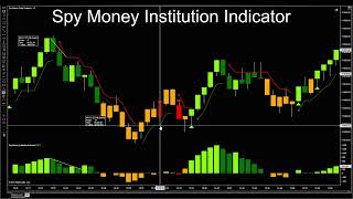 Spy Money Institution Indicator