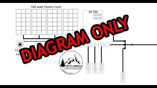 DIY Overland Camper Build Part 18 (Electrical Diagram)