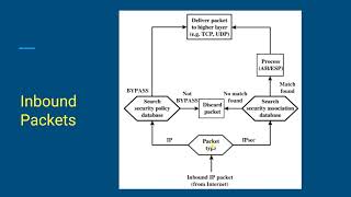 IP SECURITY POLICY