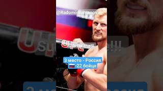 В какой стране больше всего бойцов  UFC ? #хочуврек#ufc @ufc  #subscribe #mma#борьбовскийклуб