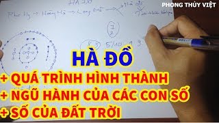 Hà đồ và Lạc thư | Ý nghĩa của các con số - Phần I