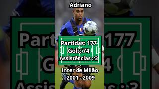 Números de Adriano Imperador pela Internet de Milão. #adrianoimperador #flamengo #intermilan #shorts